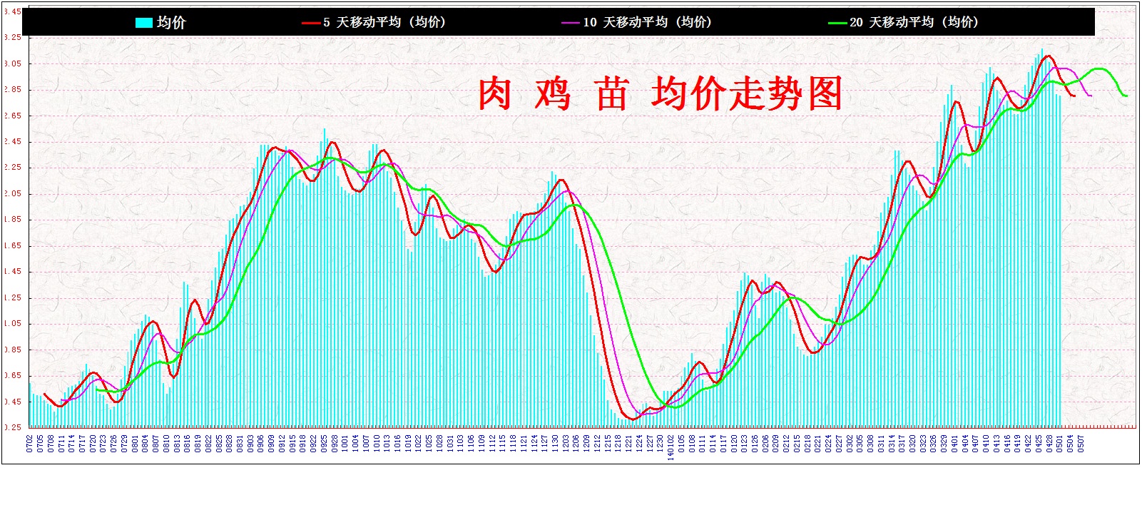 3⼦ &nbsp;&nbsp;2014&nbsp;&nbsp;&nbsp;&nbsp;&nbsp;&nbsp;&nb