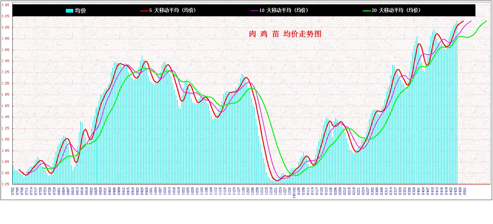 3⼦ &nbsp;&nbsp;2014&nbsp;&nbsp;&nbsp;&nbsp;&nbsp;&nbsp;&nb