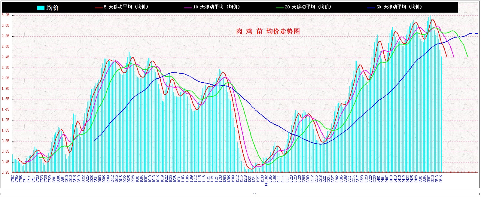 3⼦ &nbsp;&nbsp;2014&nbsp;&nbsp;&nbsp;&nbsp;&nbsp;&nbsp;&nb