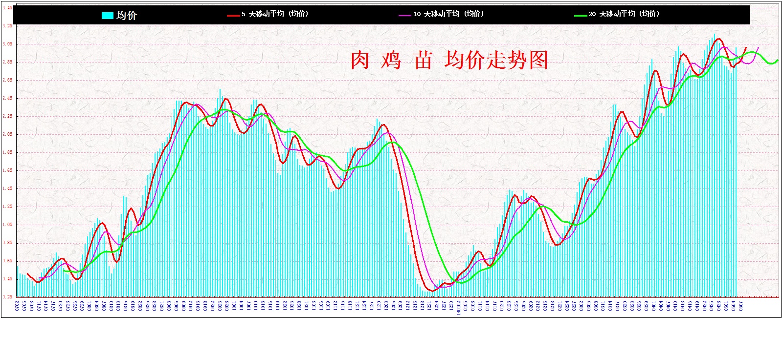 3⼦ &nbsp;&nbsp;2014&nbsp;&nbsp;&nbsp;&nbsp;&nbsp;&nbsp;&nb